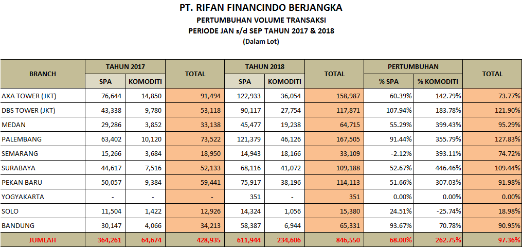 pertumbuhan volume